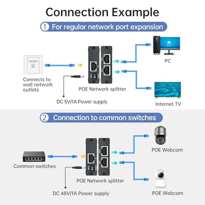 MT-VIKI Upgraded 1 to 2 1000Mbps Ethernet Splitter, No Power Supply Required, Dual RJ45 Splitter for Cat5e/6/7/8 Cable, Works with POE IP Camera, POE Switch and More - size: 1 to 2 POE