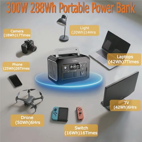 300W Portable Power Station (Peak 500W),LiFePO4 Solar Generator | 288Wh (90,000mAh)Portable Power Bank,110V Pure Sine Wave AC Outlet,Lifepo4 Battery,RV,Outdoor Camping,Traveling,Emergencies