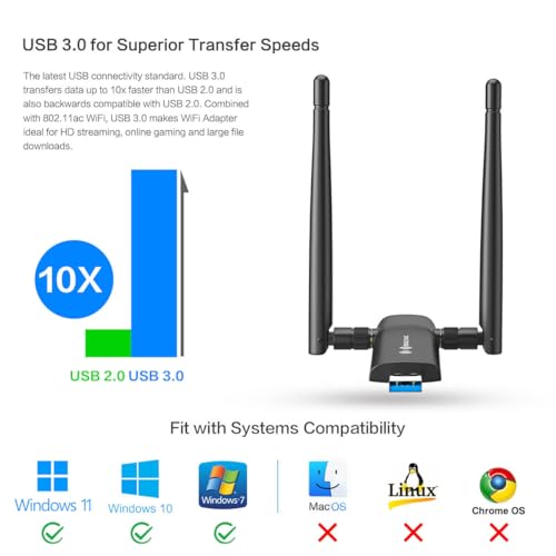 Nineplus Wireless USB WiFi Adapter for PC - 1300Mbps Dual 5Dbi Antennas 5G/2.4G WiFi Adapter for Desktop PC Laptop Windows11/10/7, Wireless Adapters for Desktop Computer Network Adapters