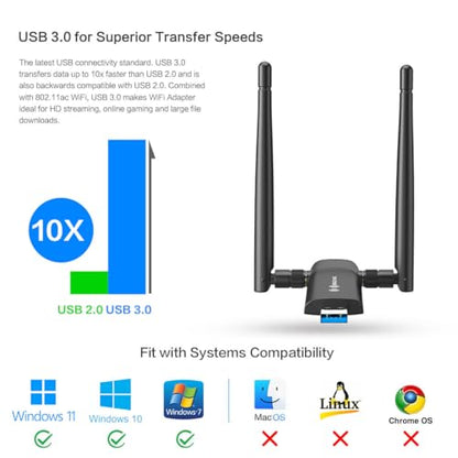 Nineplus Wireless USB WiFi Adapter for PC - 1300Mbps Dual 5Dbi Antennas 5G/2.4G WiFi Adapter for Desktop PC Laptop Windows11/10/7, Wireless Adapters for Desktop Computer Network Adapters
