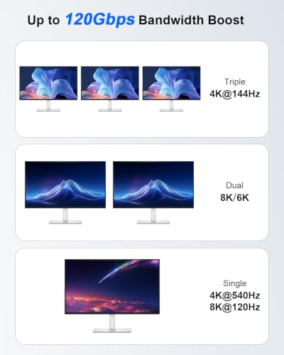 80Gbps USB 4 Cable for Thunderbolt 4 Cable [2 Pack 6.6FT],240W Fast Charging USB C Data Transfer Cable,Dual 8K/6K Video Monitor for Thunderbolt 4/3,iPhone 16/15,MacBook Pro/Air,iPad Pro,Dell XPS - size: 6.6FT-2Pack
