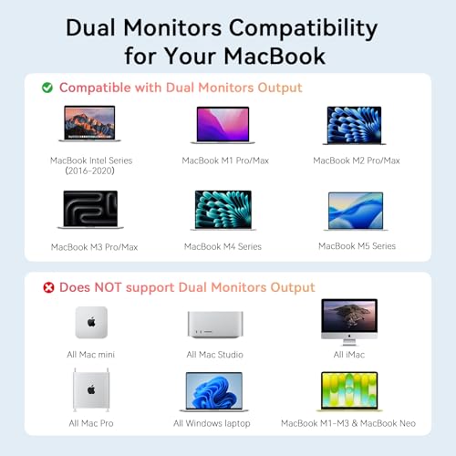 TobenONE 18-in-2 MacBook Docking Station Dual Monitor 4K@60Hz, 150W Adapter | Plug and Play, Vertical Dock Stand for MacBook Pro/Air, 2 HDMI and DP, 7 USB, 2.5GbE, 2 Audio, Space-Saving for Home Office