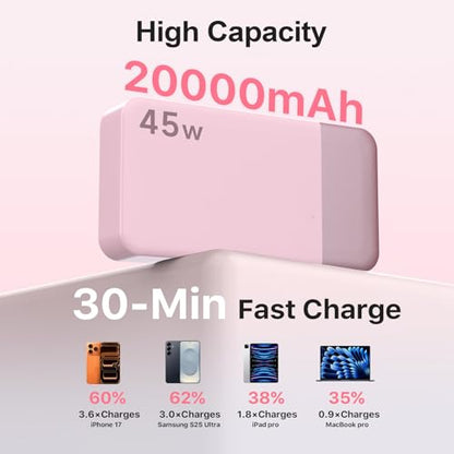 NOBIS Portable Charger,20000mAh Power Bank, 45W Fast Charging | Battery Pack with 2 USB-C (in/out) & 2 USB-A, Digital Display & Small Current Mode, Compatible with Phone 17 S25 Tablet - color: Pink