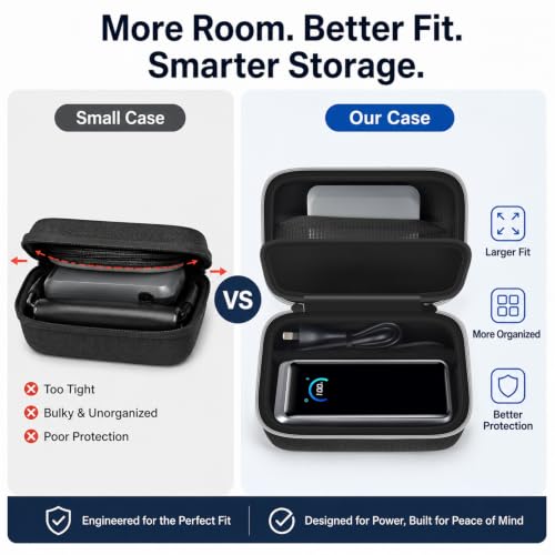 Case Compatible with Anker Prime Power Bank 26,250/25,000 Power Banks, Storage Organizer for Charging Base for Travel&Outdoor Use (Box Only) (for Power Bank & Base) - style: For Power Bank & Base
