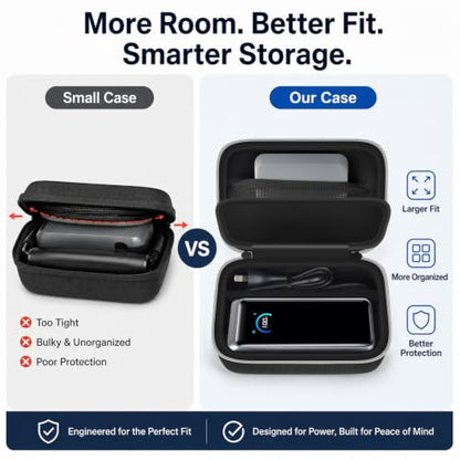 Case Compatible with Anker Prime Power Bank 26,250/25,000 Power Banks, Storage Organizer for Charging Base for Travel&Outdoor Use (Box Only) (for Power Bank & Base) - style: For Power Bank & Base