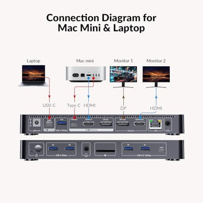 AV Access 8K KVM Switch 2 Monitors 2 Computers for Laptop & Desktop, GbE | KVM Docking Station Dual Monitor 8K@60Hz/4K@165Hz, 100W PD, 4xUSB 3.2 10Gbps USB C Hub, Audio, SD, Remote Switch - style: 8K KVM(iDock B10)