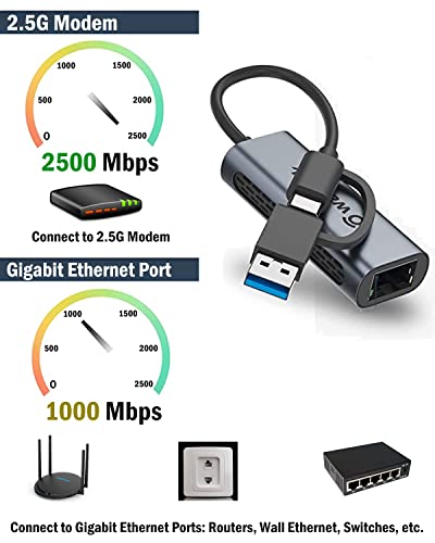 Wavlink USB C to Ethernet Adapter 2.5 Gbps, 2-in-1 USB to 2.5G Ethernet Adapter, USB-C to RJ45 Network Converter (Thunderbolt 4/3 Compatible), Aluminum Case for Windows, Mac OS, iPad OS and More. - color: NWU330GCA