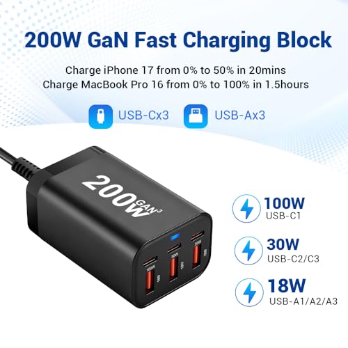 200W USB C Charger Block, 6 Port PD 100W 65W GaN Charger Station | Multi port USB C Charging Station for MacBook Pro/Air, iPad, iPhone, HP/DELL Laptop, Samsung Galaxy, Steam Deck, Pixelbook