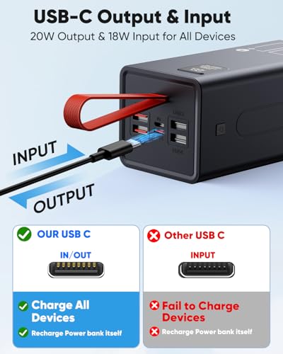 90000mAh High Capacity Power Bank, 30W Fast Charging Portable Charger PD&QC 3.0, 5 Output 2 Input Large Powerbank with LED Display USB C Battery Pack Charger Portable for Outdoor Camping Travel - size: 90000mAh