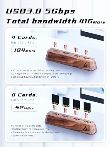 8-Port USB 3.0 SD Card Reader, Walnut Wood Design 5Gbps Data, Simultaneous Support to Micro SD/TF3.0 and SD3.0 Card Read and Write (Compatible UHS-I/II Card)-AST43M