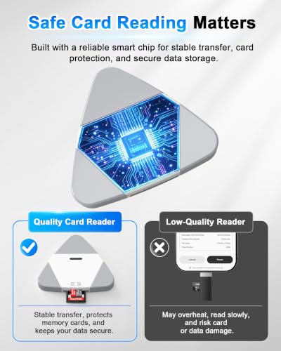 Magnetic SD/microSD Card Reader for iPhone/iPad, USB C/Lightning/USB-A | Compatible with iPhone 15/16/17; plug and play with no app, USB 3.0 speeds up to 120MB/s, ideal camera accessory - color: gray-white