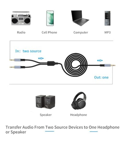 1/8" TRS Stereo Splitter Cable 3.3FT(Splitter 20cm), Male to Dual Male, 3.5mm Y-Splitter Stereo Cable, for Speakers, Headphone, Cell Phone PC Laptop, Perfect for Switching or Two Sets of Speakers - size: 3.3FT
