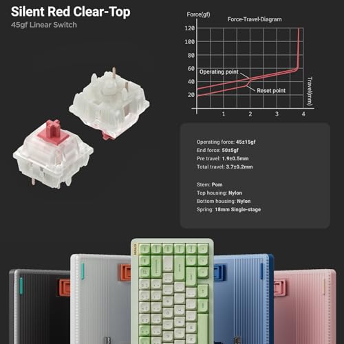 nuphy Halo75 V2 Mechancial Gaming Kyeboard,75% Wireless Hot Swappable Bluetooth Keyboard,83 Kyes RGB Backlit Keyboard,Support Bluetooth/2.4GHz/USB-C-Pink Silent Red Clear-Top Switch - color: Pink, size: Silent Red Clear-Top (45gf)