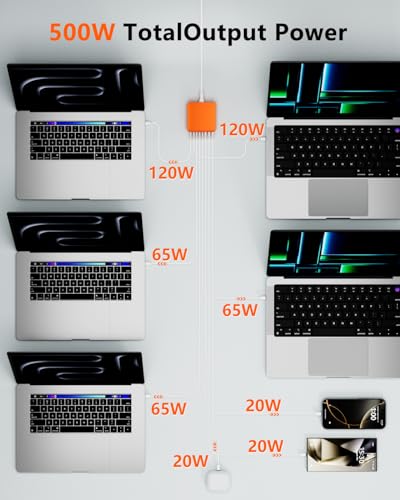 500W USB C Charger Block, 8-Port USB C Charging Station Fast Charging PD 120W PC Laptop Charger Adapter Compatible with MacBook Pro/Air/All iPad,DELL, iPhone 16/15/14/13/Pro Max/Galaxy - color: ORANGE