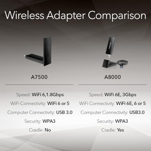 NETGEAR Nighthawk WiFi 6 USB 3.0 Adapter (A7500) – AX1800 Dual-Band Wireless Gigabit Speed (Up to 1.8Gbps) – Works with Any WiFi 6 or WiFi 5 Router Or Mesh System - for Windows PC - style: WiFi 6, 1.8Gbps