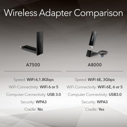NETGEAR Nighthawk WiFi 6 USB 3.0 Adapter (A7500) – AX1800 Dual-Band Wireless Gigabit Speed (Up to 1.8Gbps) – Works with Any WiFi 6 or WiFi 5 Router Or Mesh System - for Windows PC - style: WiFi 6, 1.8Gbps