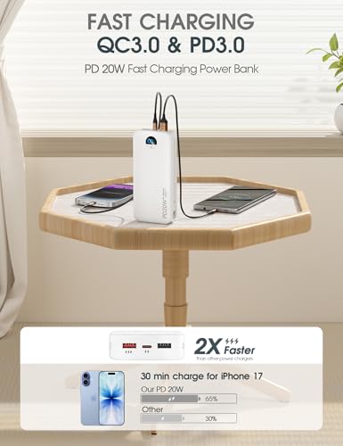 citicr Portable Charger 20000mAh PD20W w/Built-in Cables & Wall Plug White | High capacity, Fast charging, Built-in wall plug, LED display, Charge 5 devices at once, Pass through charging, TSA approved - color: White-20000mah