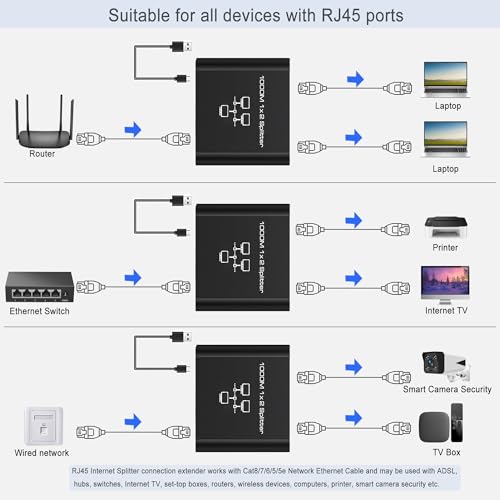 Gigabit Ethernet Splitter 1 to 2, RJ45 Internet Splitter for Cat 8/7/6/5e/5 | 2 Devices Networked Simultaneously ,1000 Mbps Dual-Port network Splitter with USB Power Cable,Aluminum Case, for Routers - style: Gigabit Ethernet Splitter 1 to 2