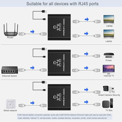 Gigabit Ethernet Splitter 1 to 2, RJ45 Internet Splitter for Cat 8/7/6/5e/5 | 2 Devices Networked Simultaneously ,1000 Mbps Dual-Port network Splitter with USB Power Cable,Aluminum Case, for Routers - style: Gigabit Ethernet Splitter 1 to 2