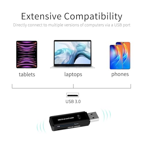 USB 3.0 SD/TF Card Reader - High-Speed Multi Memory Card Adapter for PC, Laptop, Phone