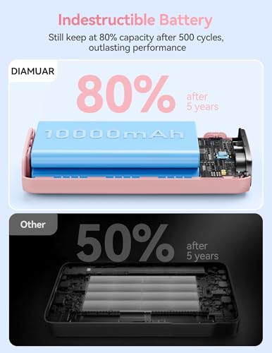 DIAMUAR Portable Charger 20000mAh 45W, Built in USB C Cable, 3W Flashlight | Fast Charging, Digital Display, 3 Ports, All-Day Power, Travel-Ready, for iPhone 17/16/15, Tablet, Laptop, Camping Essentials - color: Pink
