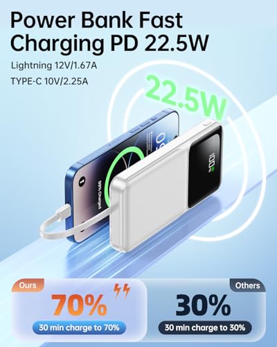 RONEGN Portable Charger with Built in Cable -20000mAh Fast Charging Power Bank USB C Slim 22.5W LED Display Battery Pack 5 Outputs & 3 Inputs for Travel Essentials iPhone Samsung Phones White - color: White