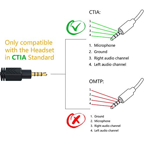 Headset Adapter 3.3 FT 3.5mm Mic and Audio Headphone Splitter for PC | Braided CTIA 4 Pole TRRS Male to 2-TRS Female Jack Stereo Y Cable for Dual-Plug Game Headset to PS4, Xbox, Phone, Laptop, PC - size: 1 Pack / 3.3 Feet