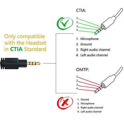 Headset Adapter 3.3 FT 3.5mm Mic and Audio Headphone Splitter for PC | Braided CTIA 4 Pole TRRS Male to 2-TRS Female Jack Stereo Y Cable for Dual-Plug Game Headset to PS4, Xbox, Phone, Laptop, PC - size: 1 Pack / 3.3 Feet