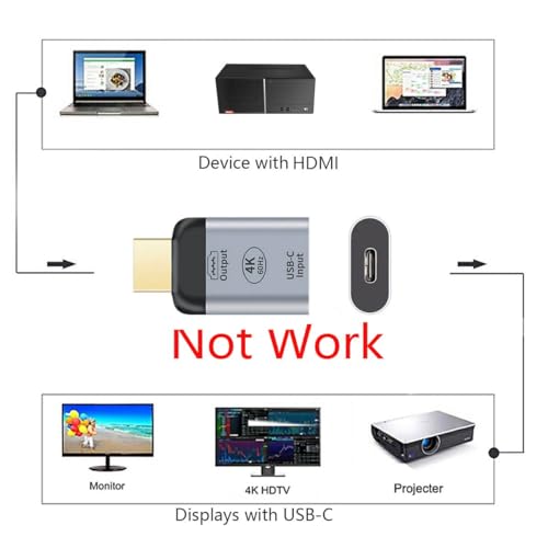 cablecc USB-C Type C Female Source to HDMI Sink HDTV Adapter 4K 60hz 1080p for Tablet & Phone & Laptop - style: USB-C Female to HDMI Male adapter