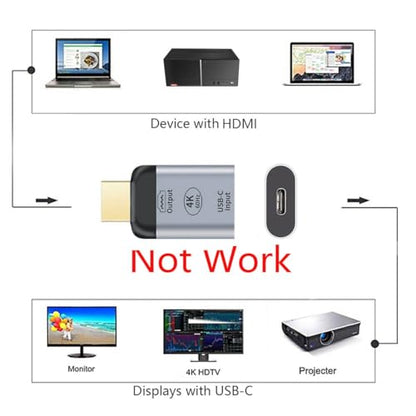 chenyang USB C to HDMI Converter USB C Source to HDMI Sink HDTV Adapter (The HDMI Must be Connected to The Monitor, not The Host.You Need to use The 10Gbps USB C to C Cable,Other Cable not Work) - color: Silver HDMI Adapter
