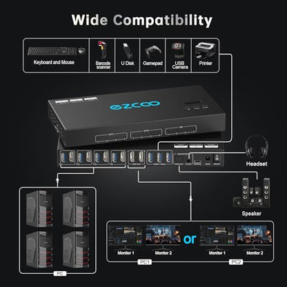 4K@60Hz HDMI 2.0 KVM Switch 4x1 for 4PC Share 2 Displays and 4 USB 3.0 Ports SPDIF L/R Audio,Copy/Extended Mod compatibile with Windows, Unix and Mac OS X