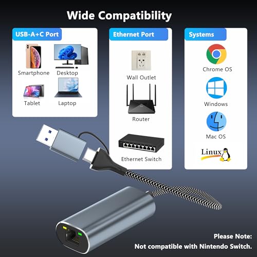 USB to Ethernet Adapter 2.5Gb, Dual-Connector 2 in 1 USBA&USBC to 2.5 Gigabit Ethernet Adapter for Laptop/iPhone16/17, Wired LAN Network Adapters, USB to RJ45 Computer Network Adapters