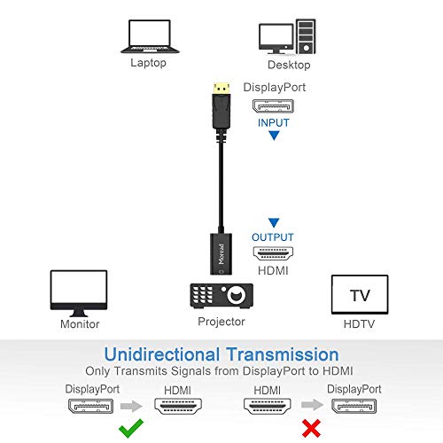 4K DisplayPort to HDMI Adapter, Male to Female, Black | One-way from Display Port (DP) source (computer, desktop, laptop) to HDMI display (monitor, projector, TV); passive design