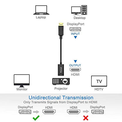 4K DisplayPort to HDMI Adapter, Male to Female, Black | One-way from Display Port (DP) source (computer, desktop, laptop) to HDMI display (monitor, projector, TV); passive design
