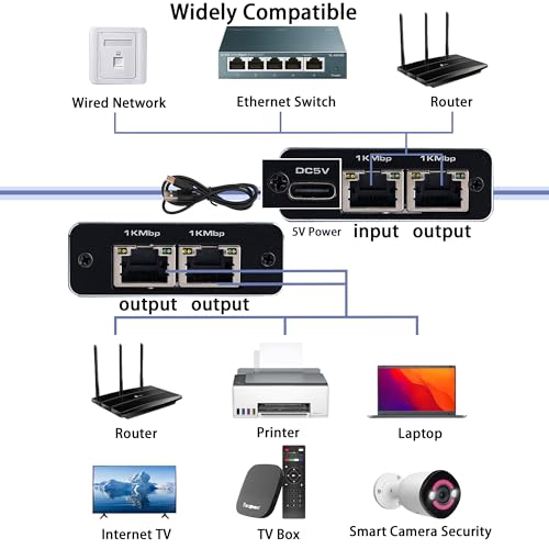 LIEZHUA Upgrade Ethernet Splitter 1 to 3 High Speed 1000Mbps, LAN with USB Power Cable, RJ45 for Cat5/5e/6/7/8 Cable Gigabit Internet [3 Devices Simultaneously Networking] | 3 Devices Networked Simultaneously ,1000 Mbps Multi-port network Splitter with US