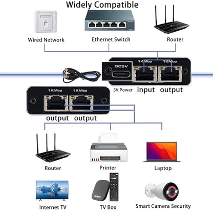 LIEZHUA Upgrade Ethernet Splitter 1 to 3 High Speed 1000Mbps, LAN with USB Power Cable, RJ45 for Cat5/5e/6/7/8 Cable Gigabit Internet [3 Devices Simultaneously Networking] | 3 Devices Networked Simultaneously ,1000 Mbps Multi-port network Splitter with US