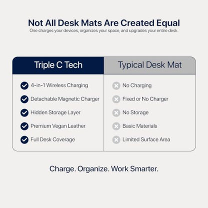 Wireless Charging Desk Mat, Detachable MagSafe & Qi Mouse Pad with Hidden Storage Pocket, 4-in-1 Charges iPhone, Android, AirPods & Wireless Earbuds, Vegan Leather, XL 30.7"x14.6" (Grey) - color: Gray