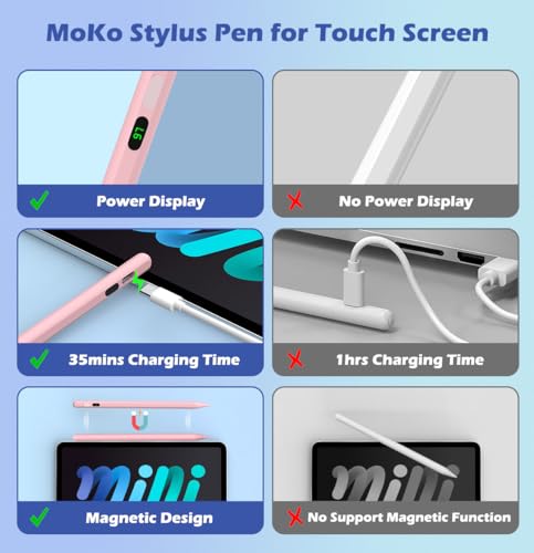MoKo Stylus Pens for Touch Screens, Fast Charge Stylus Pen for Apple iPad/iPhone/Samsung/Lenovo/iOS/Android Tablets&Smart Phone Universal Stylus Capacitive Screen Pencil with Power Display, Pink - color: Pink