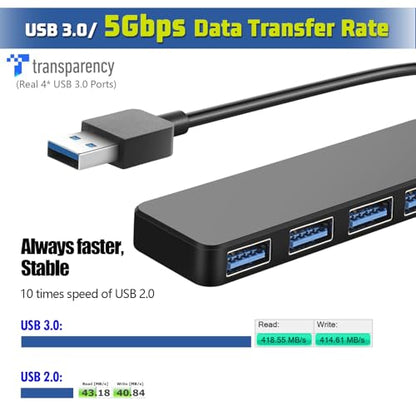 USB Splitter for Laptop, YaimhSound 4-Port USB Hub 3.0, Multiple USB Expander Adapter for Keyboard,Mouse, Dell,Asus,HP,MacBook,Surface, Acer,Ps4,Xbox,Flash Drive,SSD,Printer,Camera - size: Black USB to 4 USB