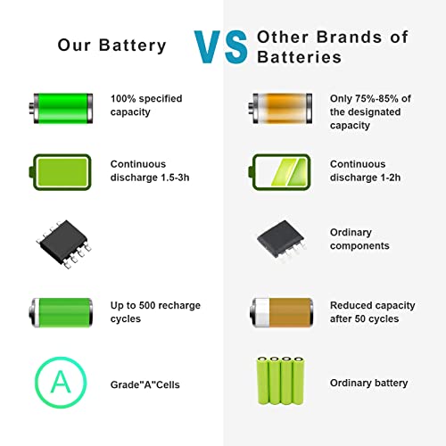 AA-PB9NS6B AA-PB9MC6B AA-PB9NC6B AA-PB9NC6W AA-PB9NS6B Laptop Battery for Samsung R420 R430 R468 R470 R480 RV510 RV511 RC512 R519 R520 R530 R540 R580 R730 Q320 Q430 Np550P5c Np365e5c NP300E5A - size: 8.07*2.05*0.83inch Q318