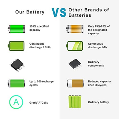 AA-PB9NS6B AA-PB9MC6B AA-PB9NC6B AA-PB9NC6W AA-PB9NS6B Laptop Battery for Samsung R420 R430 R468 R470 R480 RV510 RV511 RC512 R519 R520 R530 R540 R580 R730 Q320 Q430 Np550P5c Np365e5c NP300E5A - size: 8.07*2.05*0.83inch Q318