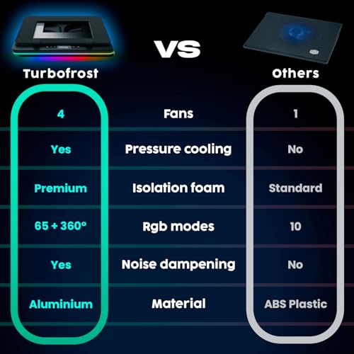KLIM Turbofrost Gaming Laptop Cooling Pad, 16,000 RPM, RGB, USB-C/DC | 4 turbo fans, aircraft-grade aluminum, anti-dust, dual USB-C/DC power, 3 extra USB ports, up to 17.3in, Space grey