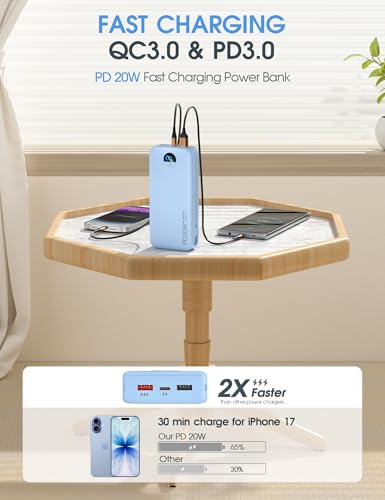 citicr Portable Charger 20000mAh PD20W w/Built-in Cables & Wall Plug Blue | High capacity, Fast charging, Built-in wall plug, LED display, Charge 5 devices at once, Pass through charging, TSA approved - color: Blue-20000mah