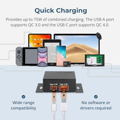 Coolgear Chargeit! Mini 75W Dual Port USB-A and USB-C PD Charger - QC 4.0 with PPS, Industrial Metal Chassis, Simultaneous Dual Port USB Fast Charging for Offices, Labs, and Vehicles (9~24V DC) - style: 75.0 Watts