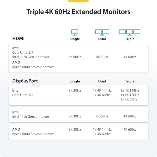 StarTech USB4 Driverless Dock, Triple 4K 60Hz, HDMI or DP, 100W, 2.5GbE | USB-C dock, 3 monitors, Zero-touch Windows and ChromeOS, Not macOS, Native GPU, PXE Boot, Wake-on-LAN, Lock slot - size: Triple Monitor, style: Triple 4K60 USB4