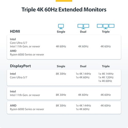 StarTech USB4 Driverless Dock, Triple 4K 60Hz, HDMI or DP, 100W, 2.5GbE | USB-C dock, 3 monitors, Zero-touch Windows and ChromeOS, Not macOS, Native GPU, PXE Boot, Wake-on-LAN, Lock slot - size: Triple Monitor, style: Triple 4K60 USB4
