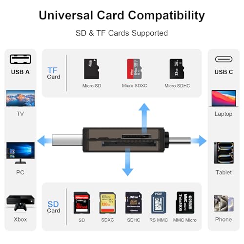 SD Card Reader for iPhone 17e/17/16e/16 Pro Max/Plus/15,Samsung S26 S25 S24,iPad,Laptop,PC,MacBook, USB 3.0 Dual Slots USB C to Micro SD Card Adapter Memory Card Reader for SD/Micro SD/SDHC/SDXC/MMC