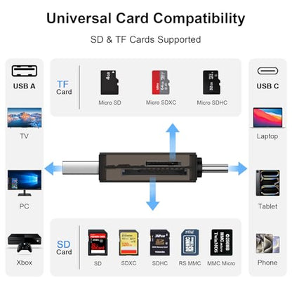 SD Card Reader for iPhone 17e/17/16e/16 Pro Max/Plus/15,Samsung S26 S25 S24,iPad,Laptop,PC,MacBook, USB 3.0 Dual Slots USB C to Micro SD Card Adapter Memory Card Reader for SD/Micro SD/SDHC/SDXC/MMC