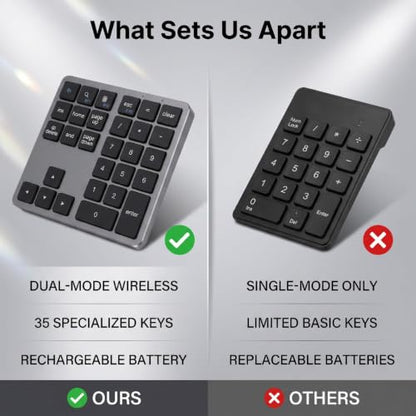 Wireless Number Pad, 35 Key Quiet Scissor Switch, Ultra Light Compact, Bluetooth 2.4G Dual Mode, Rechargeable, for Laptop PC Desktop (Black) - color: Black