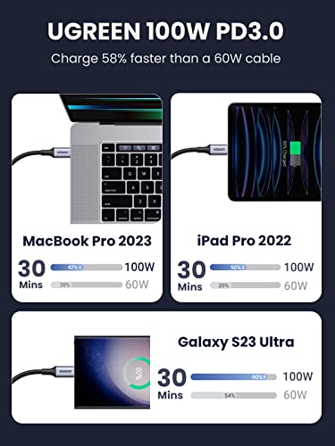 UGREEN USB C to USB C Cable, 100W 2-Pack USB C Charger Cable for iPhone 17/17 Air/17 Pro/17 Pro Max/16, MacBook Pro, iPad Pro, Dell XPS, Samsung Galaxy S25/S24/S23 Ultra, Switch, Pixel, 1.6FT Black - size: 1.6FT